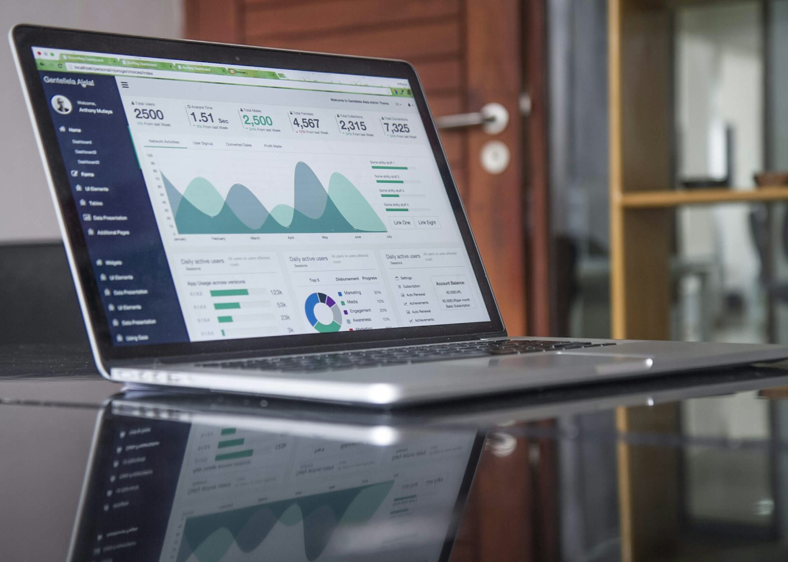 Google Ads performance dashboard